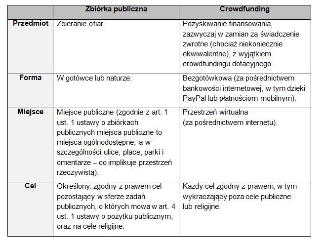 tabela crowdfunding