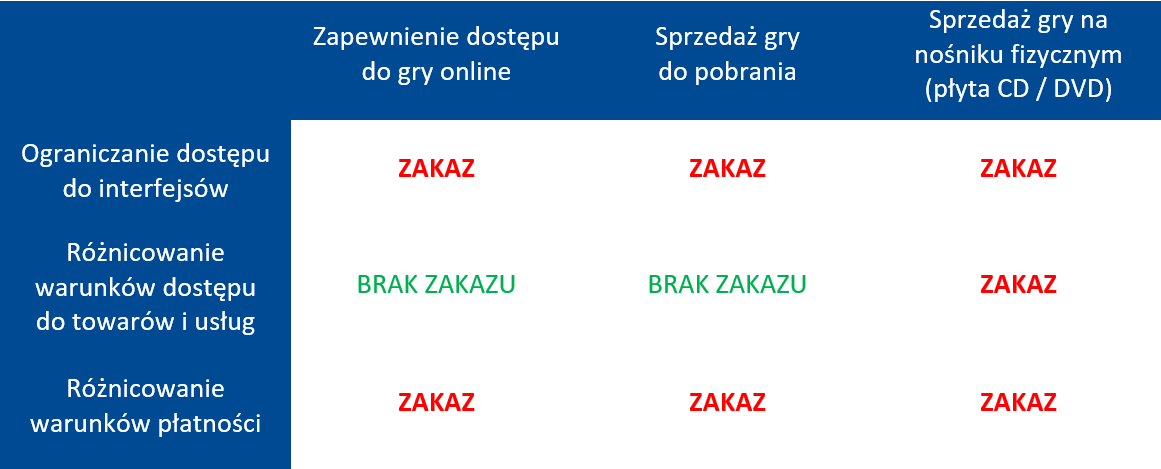 zakazy